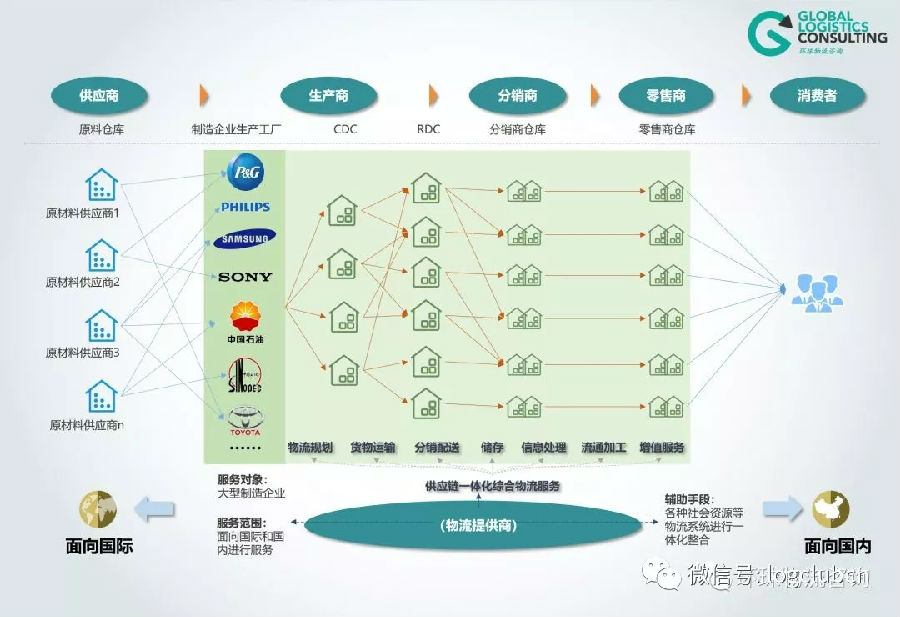 兼顧市場利潤與服務質量下的物流運作能力提升