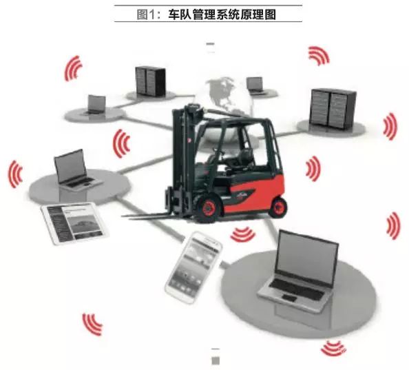 應用物聯網技術的叉車車隊管理系統