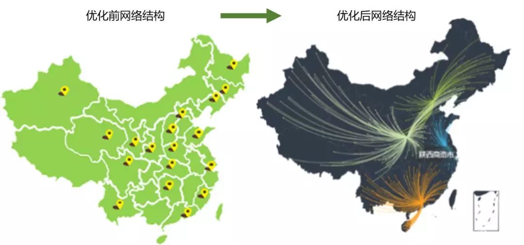 如何提升庫存周轉率、商品庫存集中度？試試分銷網(wǎng)絡體系！