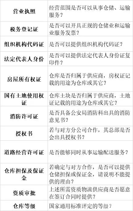 倉儲經理必看！倉庫選址的考察細節不可忽視