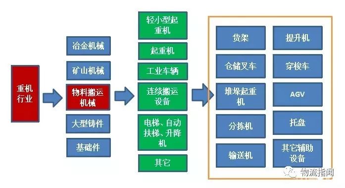 深度：一文讀懂中國物流裝備技術現狀，倉儲、配送、軟件、市場格局