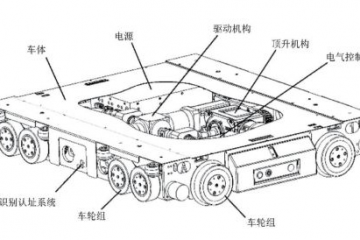 托盤式四向車的系統(tǒng)設計與效率計算